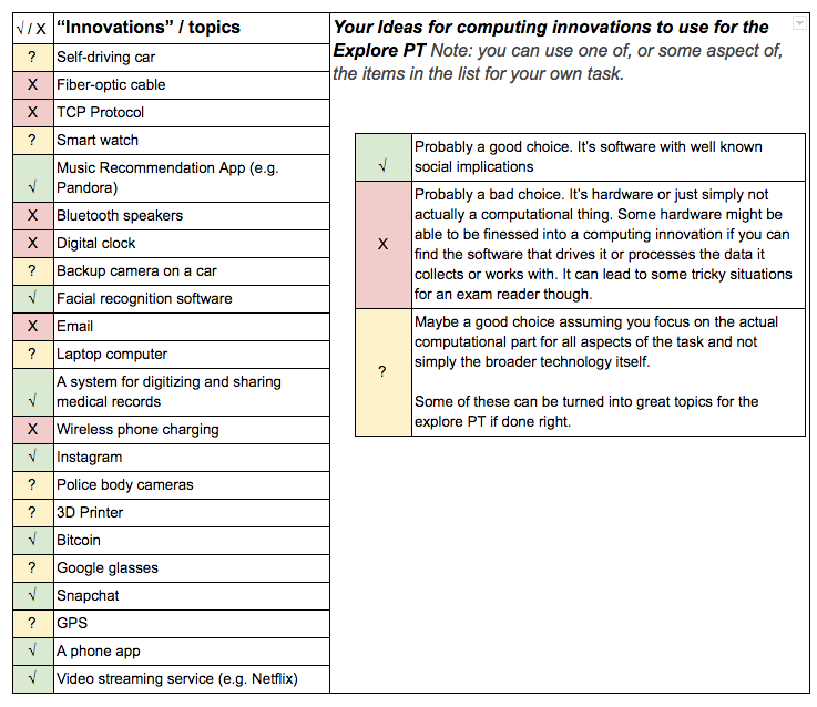 college board ap computer science principles explore task rubric